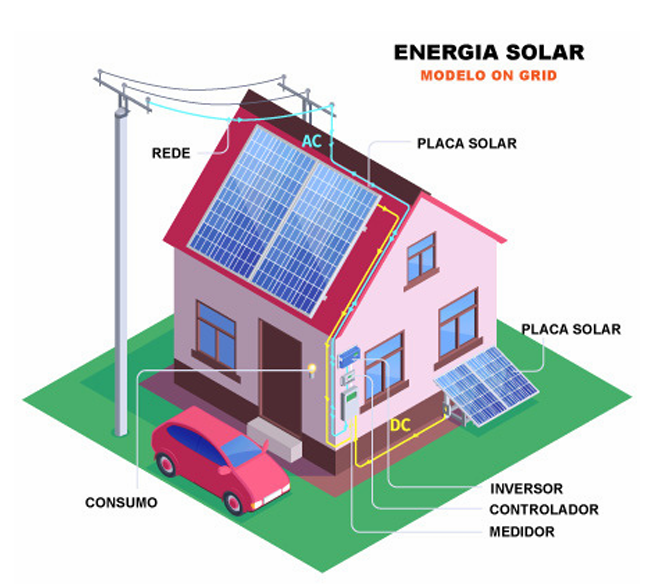 Esquema On-Grid